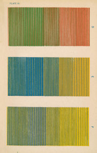 Michel Eugène Chevreul - The Principles of Harmony and Contrast of Colours, plate XI, 1839