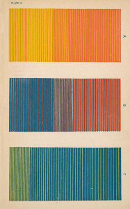 Michel Eugène Chevreul - The Principles of Harmony and Contrast of Colours, plate X, 1839