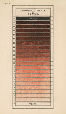 Michel Eugène Chevreul - Chromatic Scale of Tones, 1839